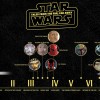 star wars a rogue one timeline